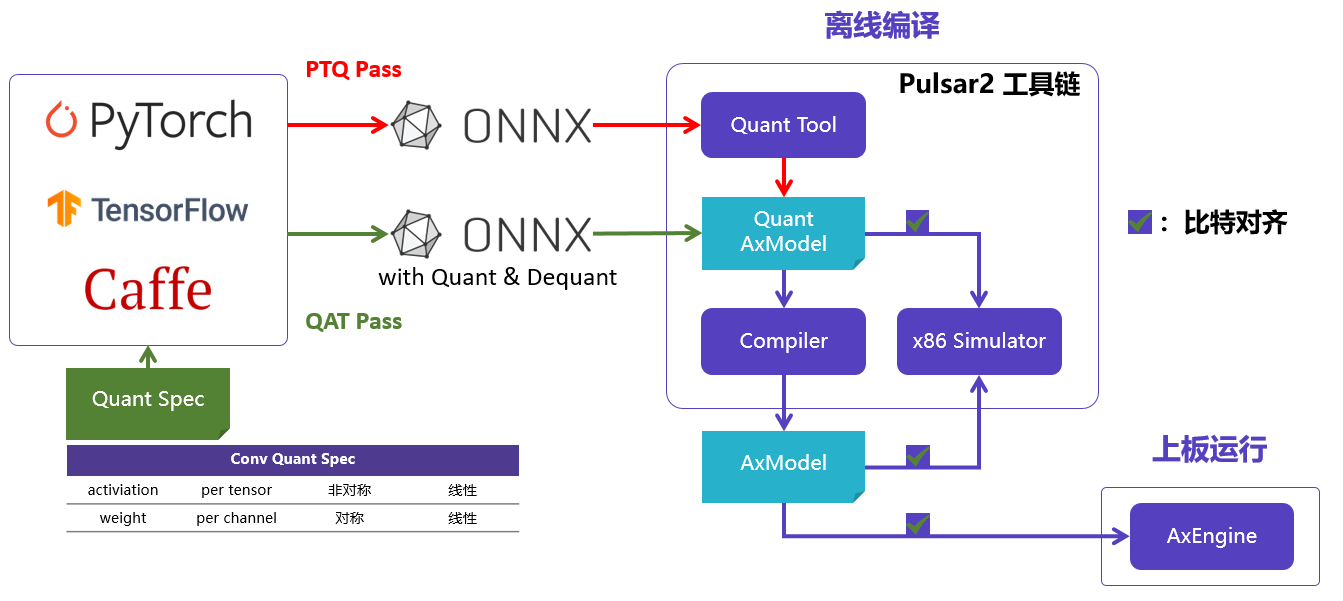 _images/npu-software-arch.png